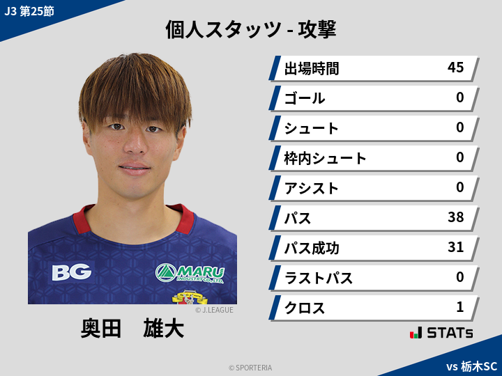 攻撃スタッツ - 奥田　雄大