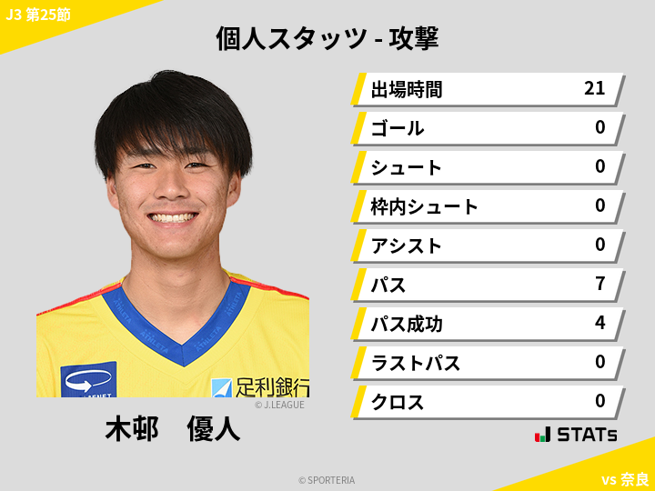 攻撃スタッツ - 木邨　優人