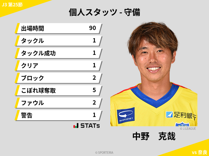 守備スタッツ - 中野　克哉