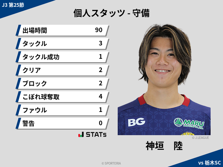 守備スタッツ - 神垣　陸