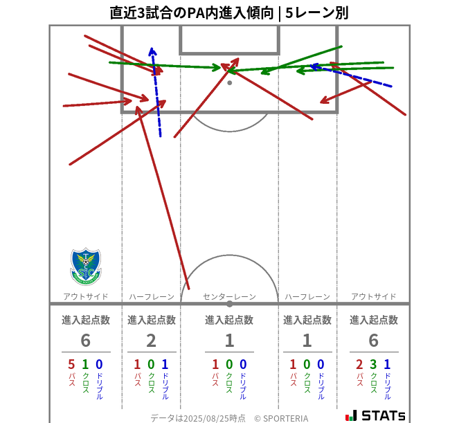 PA内への進入傾向