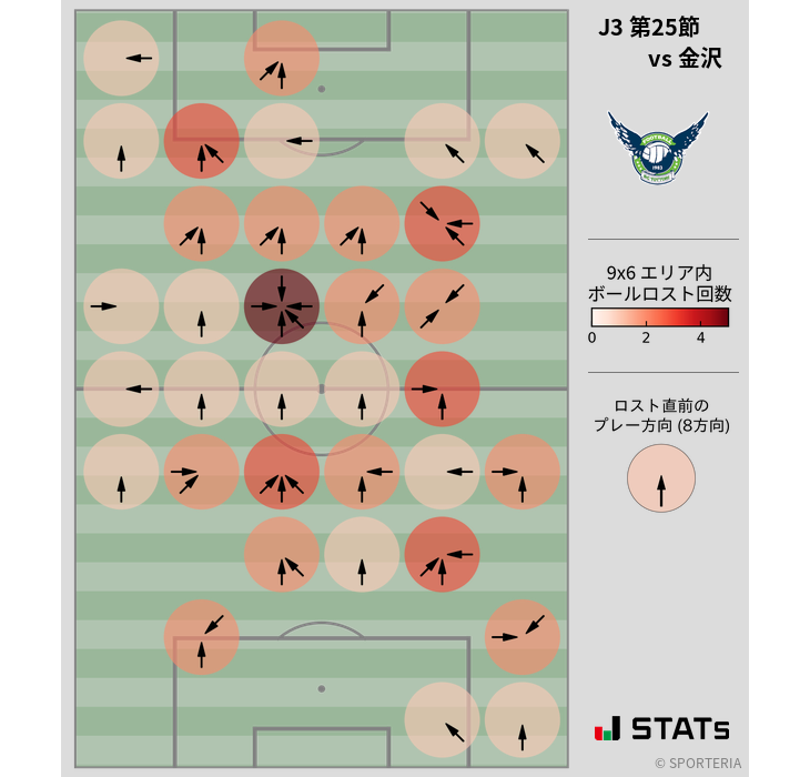 ボールロスト位置