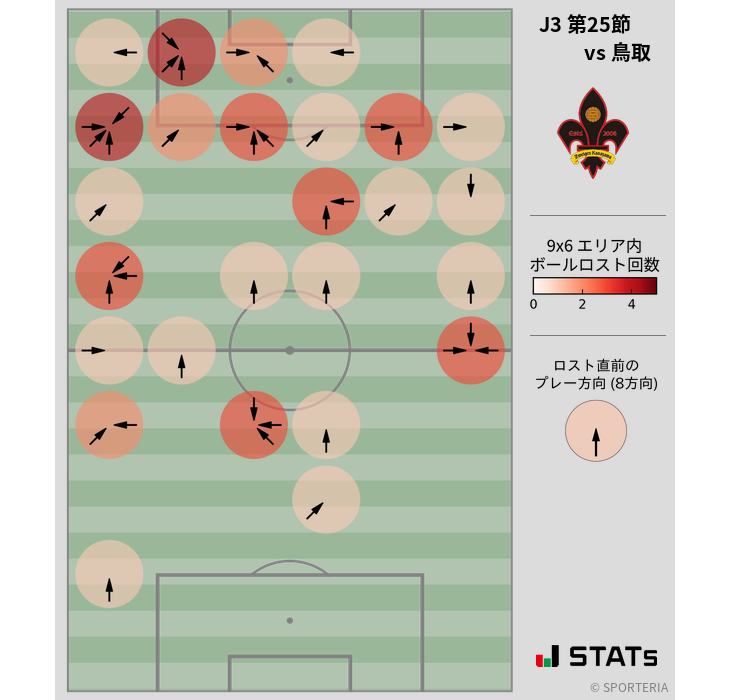 ボールロスト位置