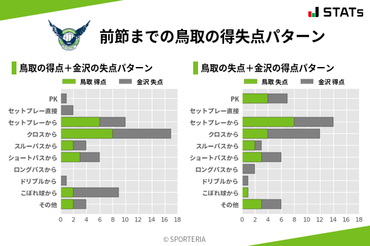 得失点パターン