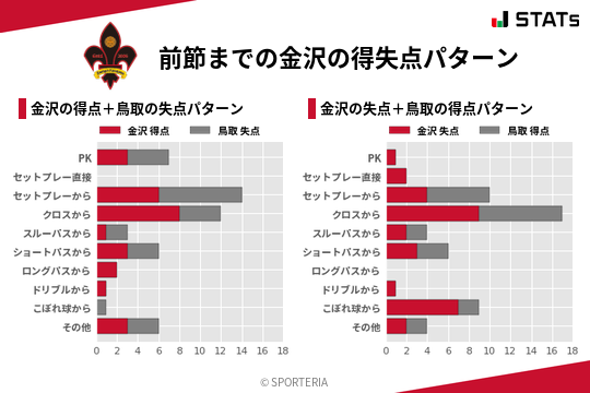 得失点パターン