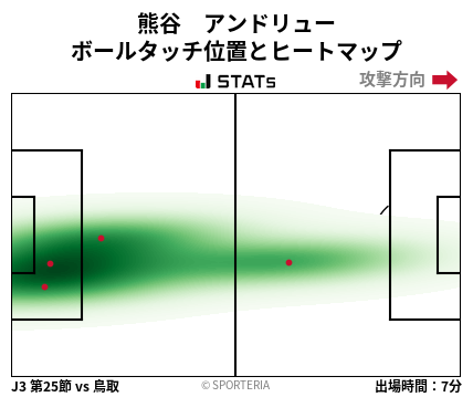 ヒートマップ - 熊谷　アンドリュー
