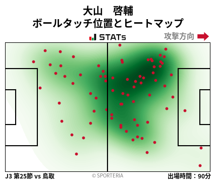ヒートマップ - 大山　啓輔