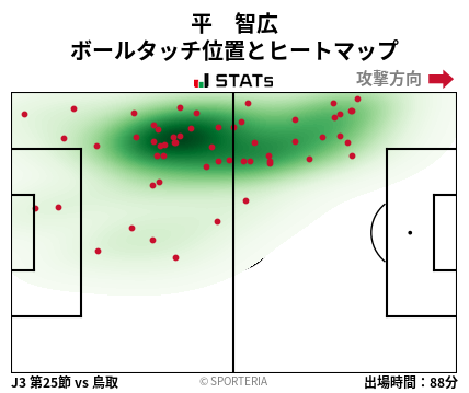 ヒートマップ - 平　智広