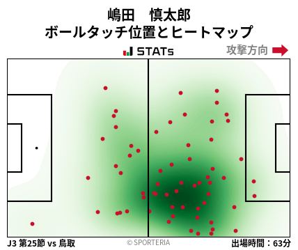 ヒートマップ - 嶋田　慎太郎