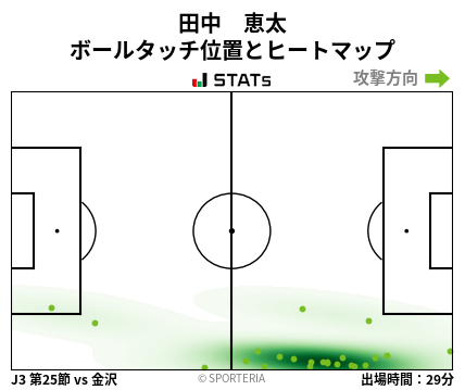 ヒートマップ - 田中　恵太