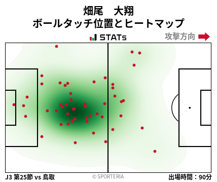 ヒートマップ - 畑尾　大翔