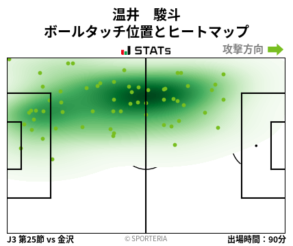 ヒートマップ - 温井　駿斗