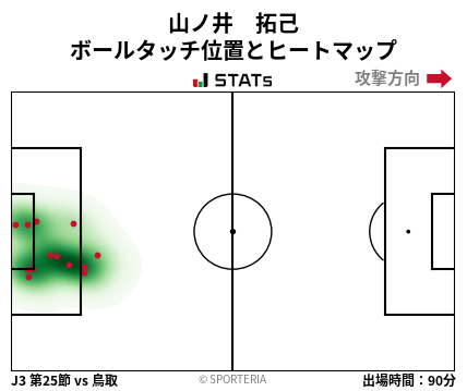 ヒートマップ - 山ノ井　拓己