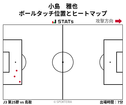 ヒートマップ - 小島　雅也