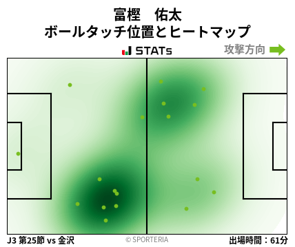 ヒートマップ - 富樫　佑太