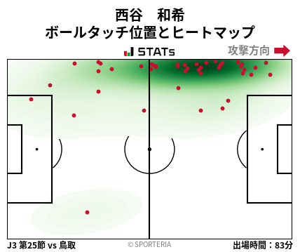 ヒートマップ - 西谷　和希