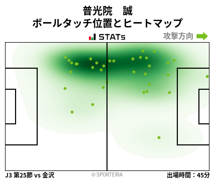 ヒートマップ - 普光院　誠