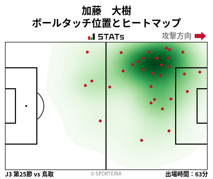 ヒートマップ - 加藤　大樹