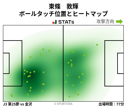 ヒートマップ - 東條　敦輝