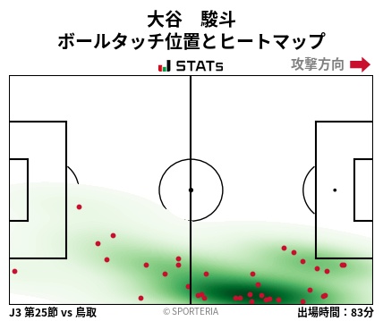 ヒートマップ - 大谷　駿斗