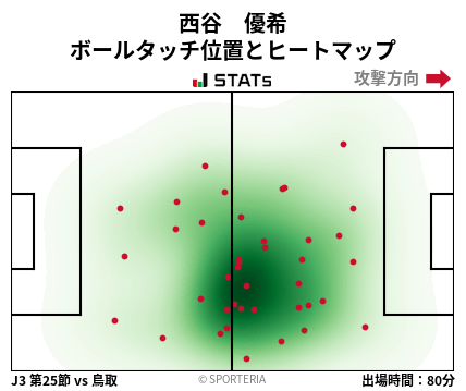 ヒートマップ - 西谷　優希