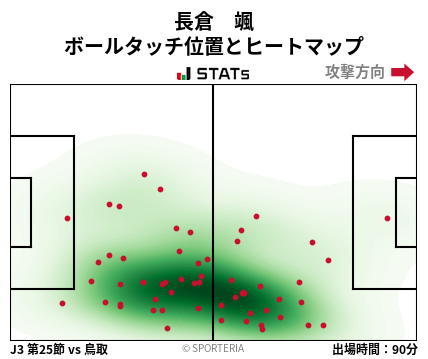 ヒートマップ - 長倉　颯