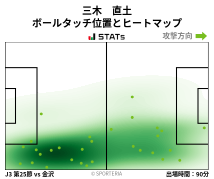 ヒートマップ - 三木　直土