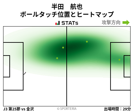 ヒートマップ - 半田　航也