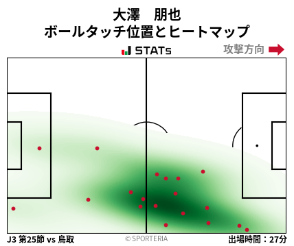 ヒートマップ - 大澤　朋也
