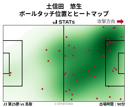 ヒートマップ - 土信田　悠生