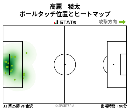 ヒートマップ - 高麗　稜太