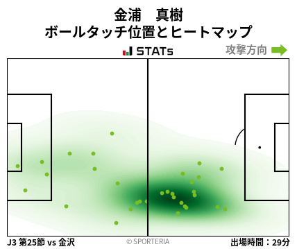 ヒートマップ - 金浦　真樹