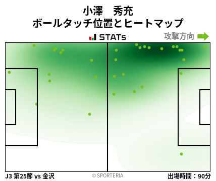 ヒートマップ - 小澤　秀充