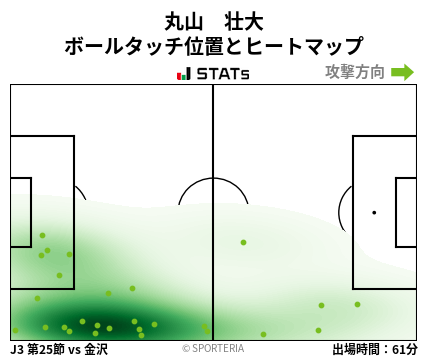 ヒートマップ - 丸山　壮大