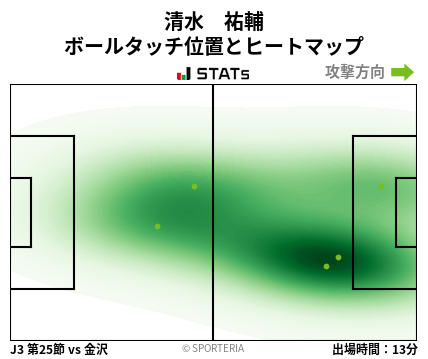 ヒートマップ - 清水　祐輔