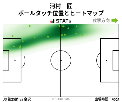 ヒートマップ - 河村　匠