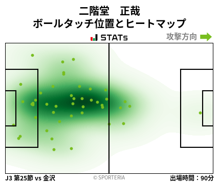 ヒートマップ - 二階堂　正哉