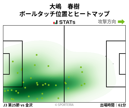 ヒートマップ - 大嶋　春樹