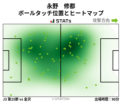 ヒートマップ - 永野　修都