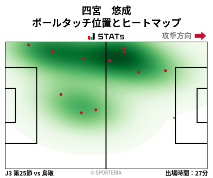 ヒートマップ - 四宮　悠成