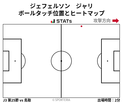 ヒートマップ - ジェフェルソン　ジャリ