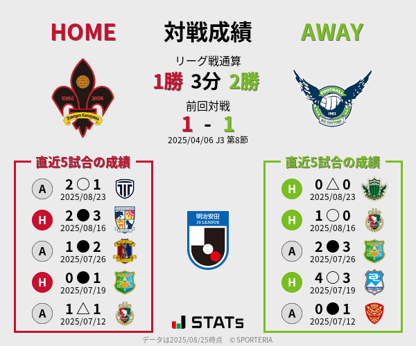 前節までの対戦成績