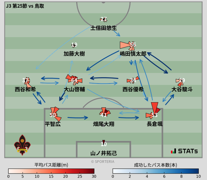 パスソナー・パスネットワーク