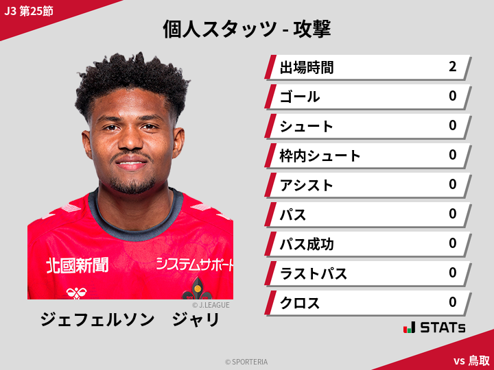 攻撃スタッツ - ジェフェルソン　ジャリ