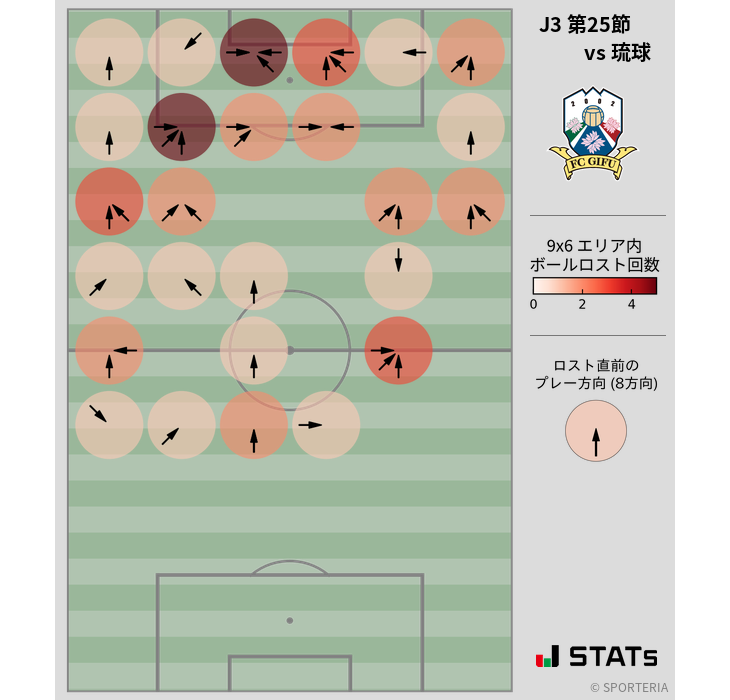 ボールロスト位置