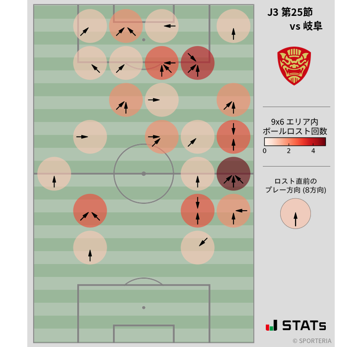 ボールロスト位置