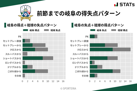 得失点パターン