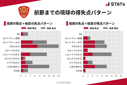 得失点パターン