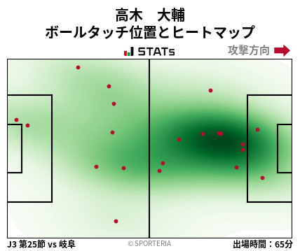 ヒートマップ - 高木　大輔