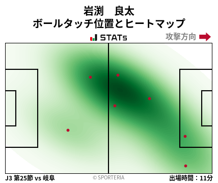 ヒートマップ - 岩渕　良太